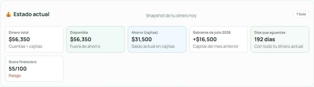 Panel de estado actual de VidaClara: dinero total, disponible, ahorro en cajitas y días de autonomía.